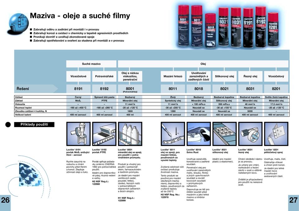 částí Silikonový olej Řezný olej Víceúčelový Řešení 8191 8192 8001 (Potravinářský) 8011 8018 8021 8031 8201 Vzhled Černý Špinavě bílá pasta Bezbarvý Žlutý Bezbarvý Bezbarvá kapalina Bezbarvá kapalina