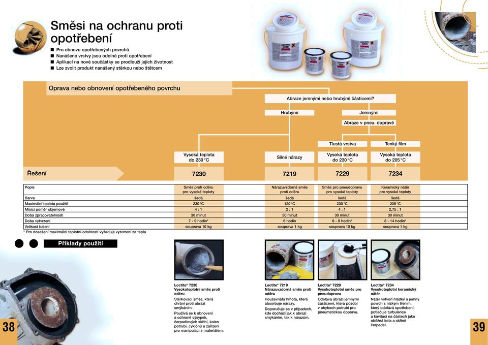 dopravû Tlustá vrstva Tenk film Vysoká teplota do 230 C Silné nárazy Vysoká teplota do 230 C Vysoká teplota do 205 C e ení 7230 7219 7229 7234 Popis Smûs proti odûru Nárazuvzdorná smûs Smûs pro