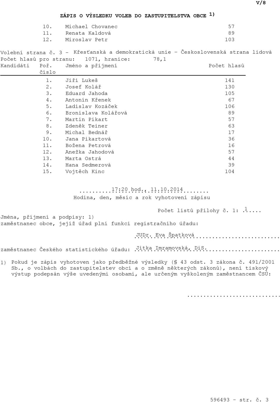 Hana Sedmerová 39 15. Vojtěch Kinc 104... 17:20 hod., 11.10.2014 Hodina, den, měsíc a rok vyhotovení zápisu Počet listů přílohy č. 1:.