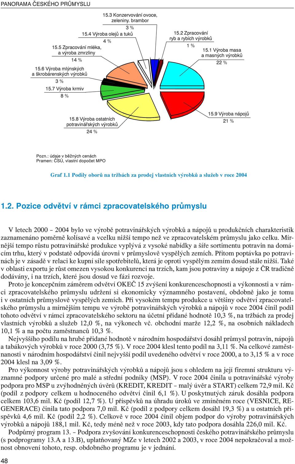 8 Výroba ostatních potravinářských výrobků 24