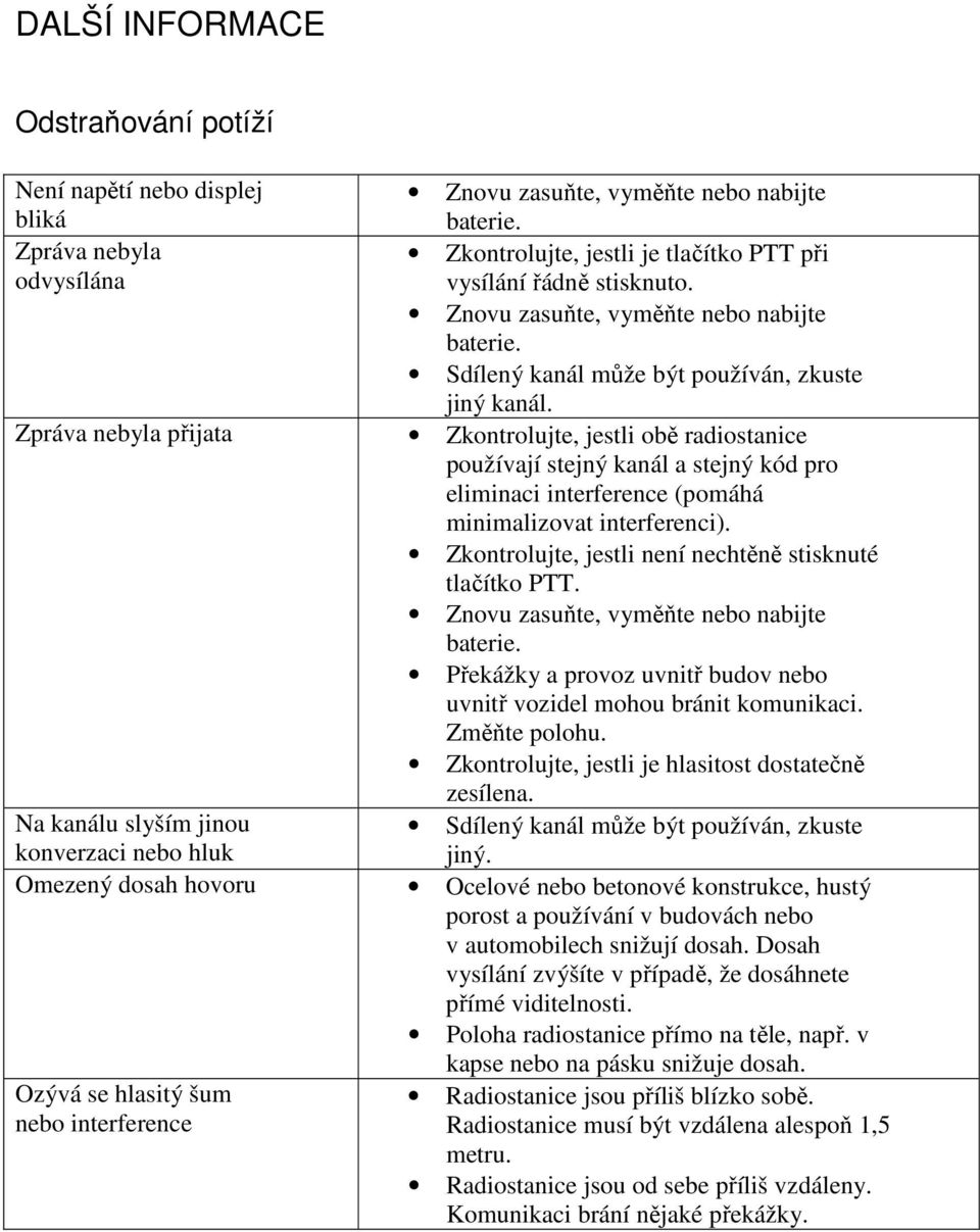 Zkontrolujte, jestli obě radiostanice používají stejný kanál a stejný kód pro eliminaci interference (pomáhá minimalizovat interferenci). Zkontrolujte, jestli není nechtěně stisknuté tlačítko PTT.