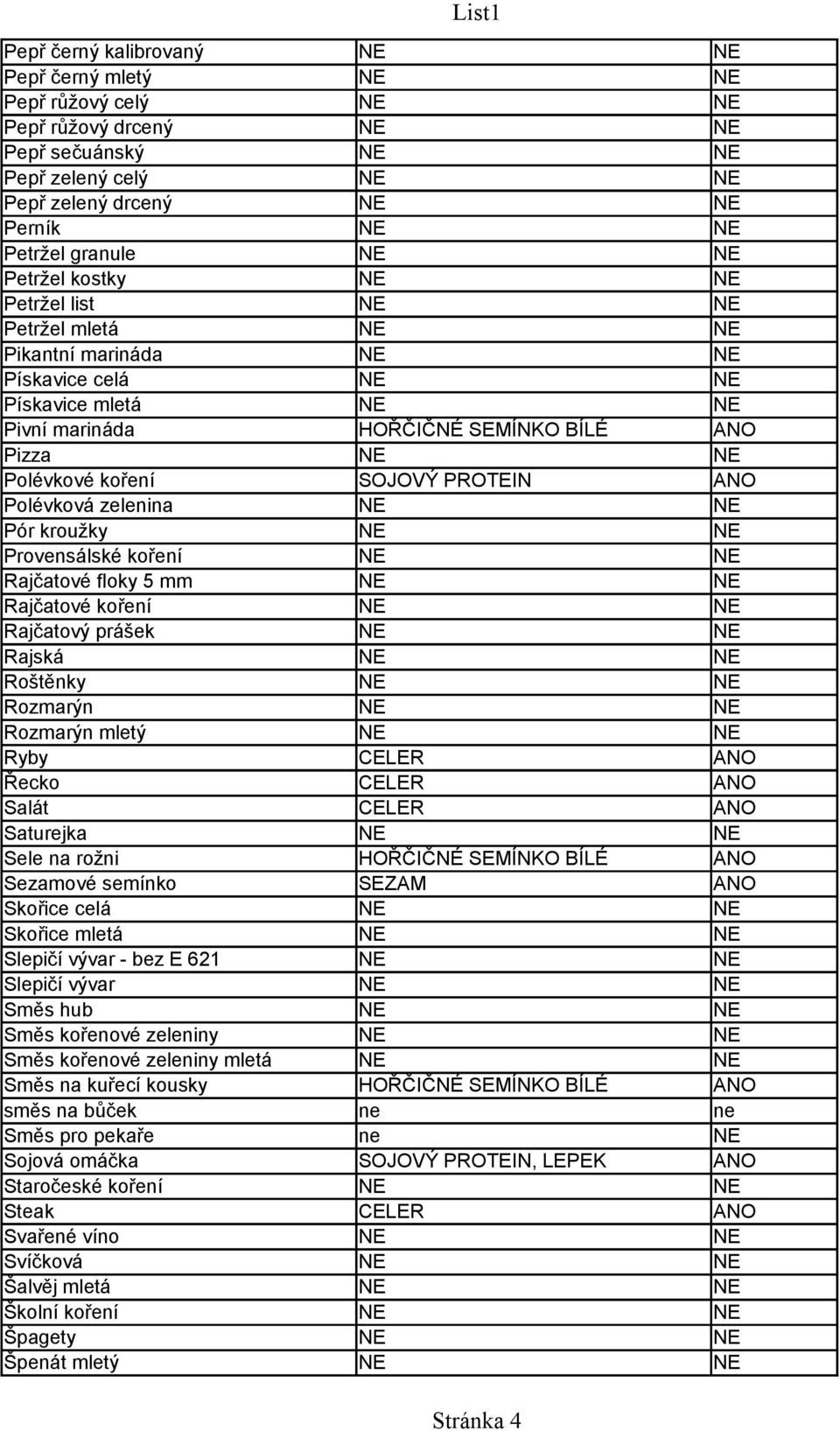 koření SOJOVÝ PROTEIN ANO Polévková zelenina NE NE Pór kroužky NE NE Provensálské koření NE NE Rajčatové floky 5 mm NE NE Rajčatové koření NE NE Rajčatový prášek NE NE Rajská NE NE Roštěnky NE NE