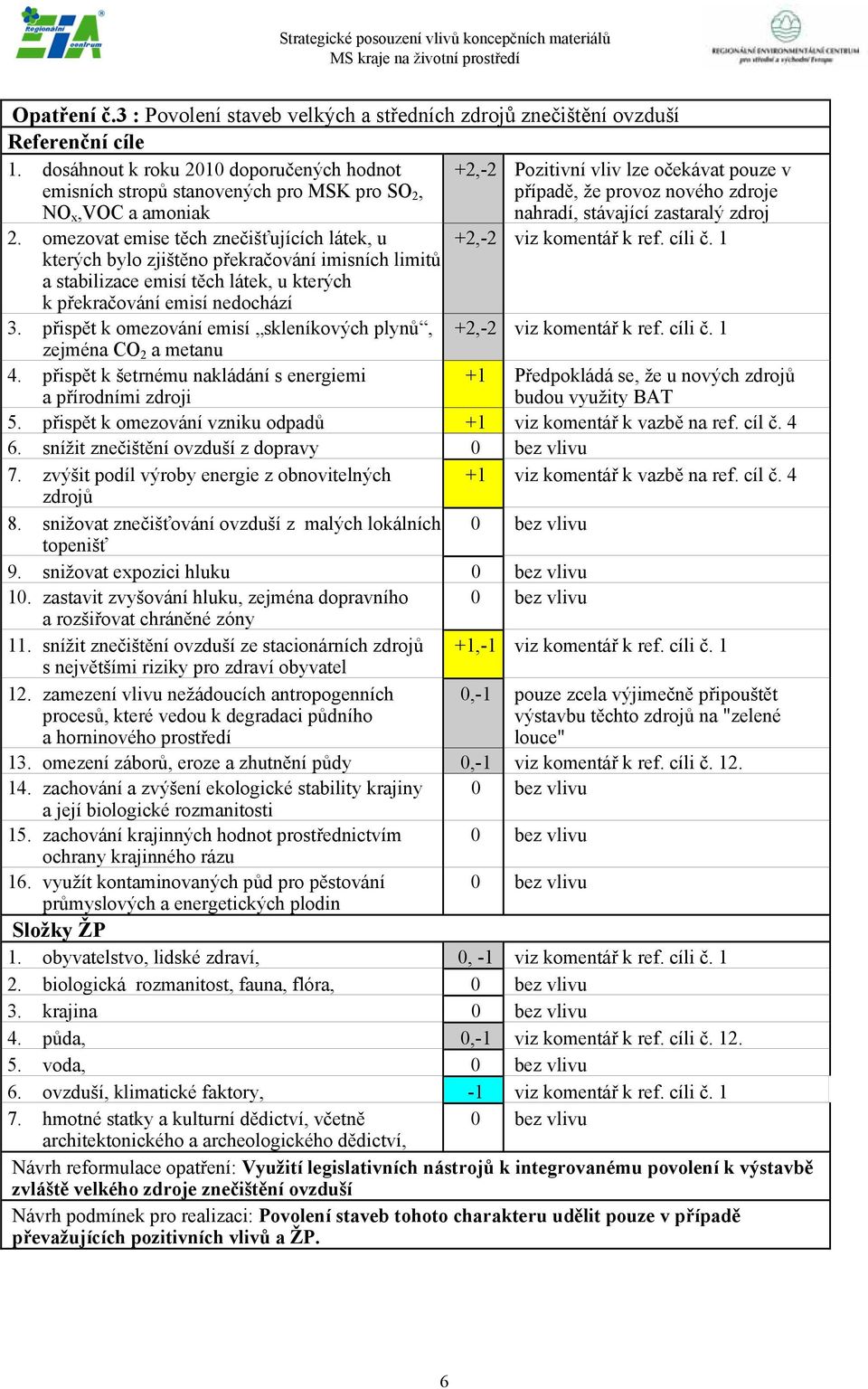 stávající zastaralý zdroj 2. omezovat emise těch znečišťujících látek, u +2,-2 viz komentář k ref. cíli č.