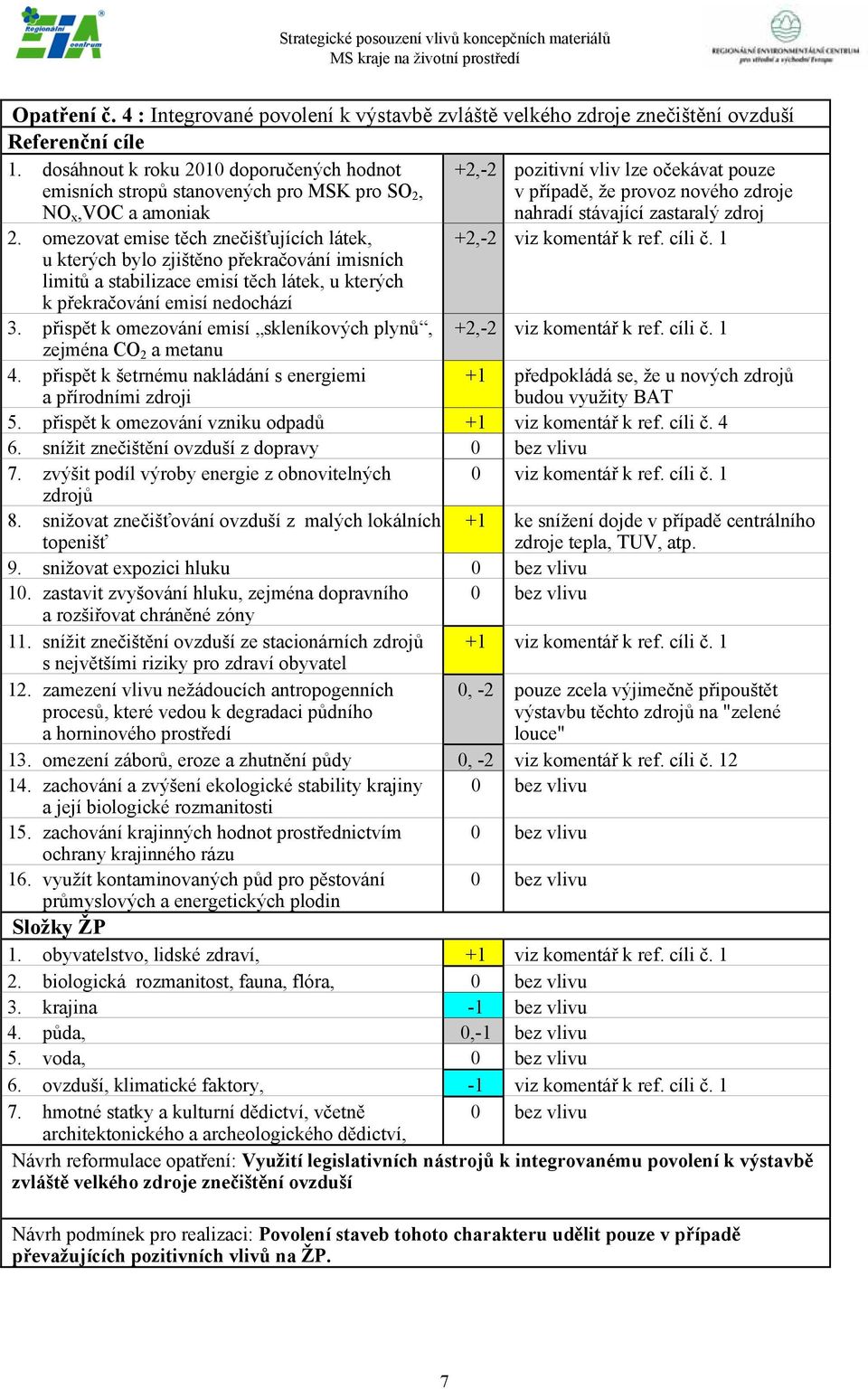 zastaralý zdroj 2. omezovat emise těch znečišťujících látek, +2,-2 viz komentář k ref. cíli č.