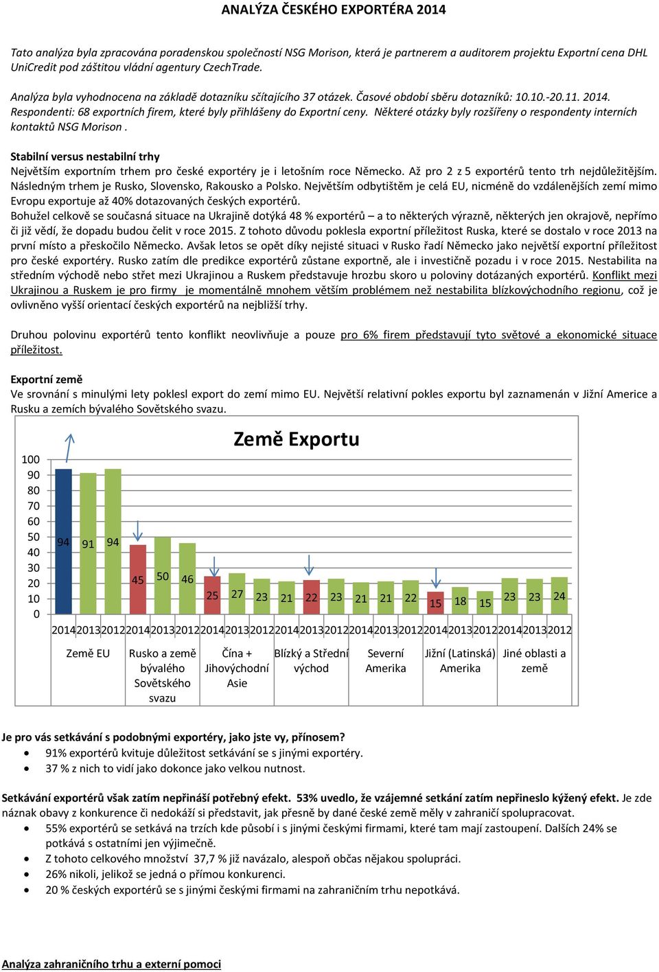 Respondenti: 68 exportních firem, které byly přihlášeny do Exportní ceny. Některé otázky byly rozšířeny o respondenty interních kontaktů NSG Morison.