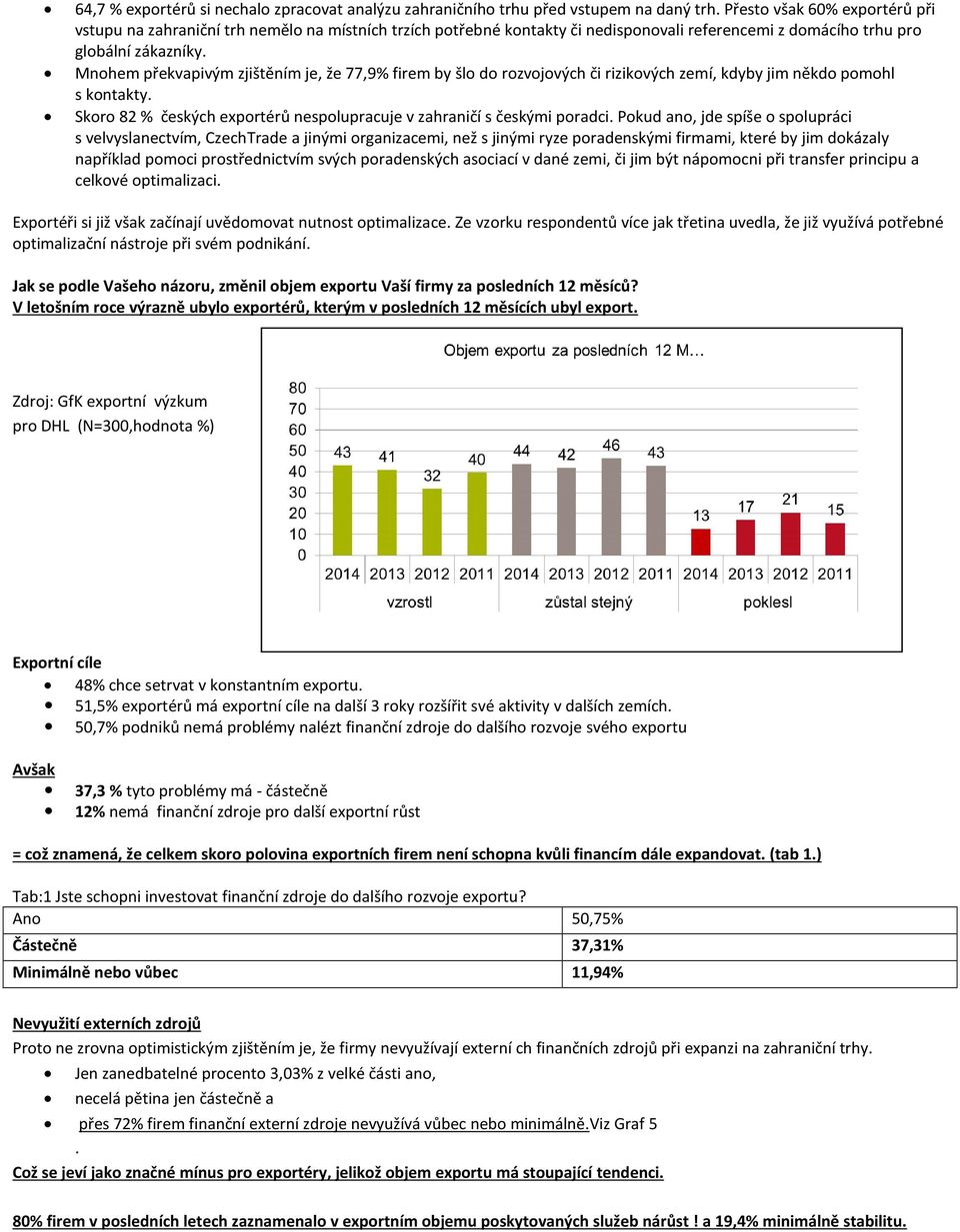 Mnohem překvapivým zjištěním je, že 77,9% firem by šlo do rozvojových či rizikových zemí, kdyby jim někdo pomohl s kontakty. Skoro 82 % českých exportérů nespolupracuje v zahraničí s českými poradci.