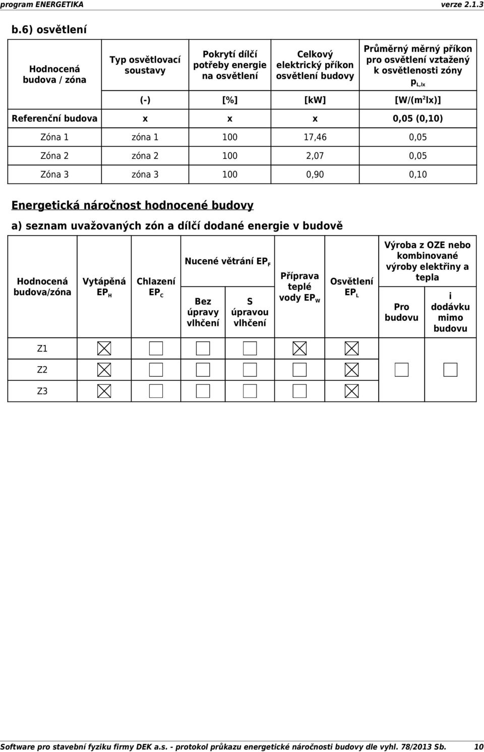 hodnocené budovy a) seznam uvažovaných zón a dílčí dodané v budově Hodnocená budova/zóna Vytápěná EP H Chlazení EP C Nucené větrání EP F Bez úpravy vlhčení S úpravou vlhčení Příprava teplé vody EP W