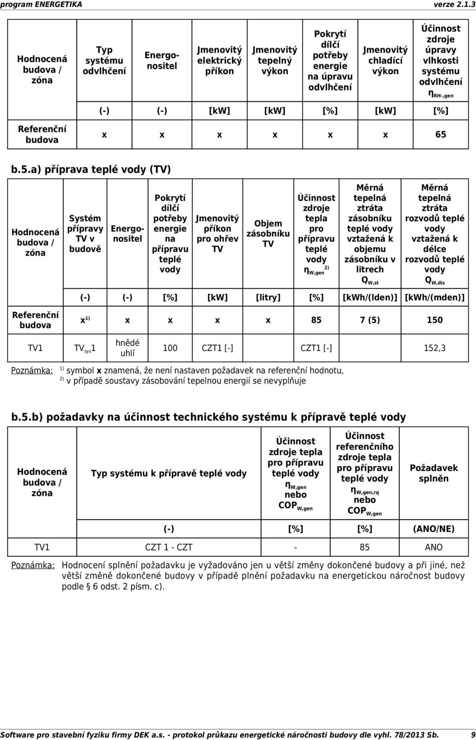 b.5.a) příprava teplé vody (TV) Hodnocená budova / zóna Systém přípravy TV v budově Energonositel Pokrytí dílčí potřeby na přípravu teplé vody Jmenovitý příkon pro ohřev TV Objem zásobníku TV