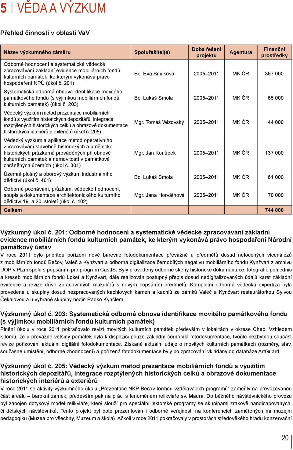 201) Systematická odborná obnova identifikace movitého památkového fondu (s výjimkou mobiliárních fondů Bc. Lukáš Smola 2005 2011 MK ČR 65 000 kulturních památek) (úkol č.