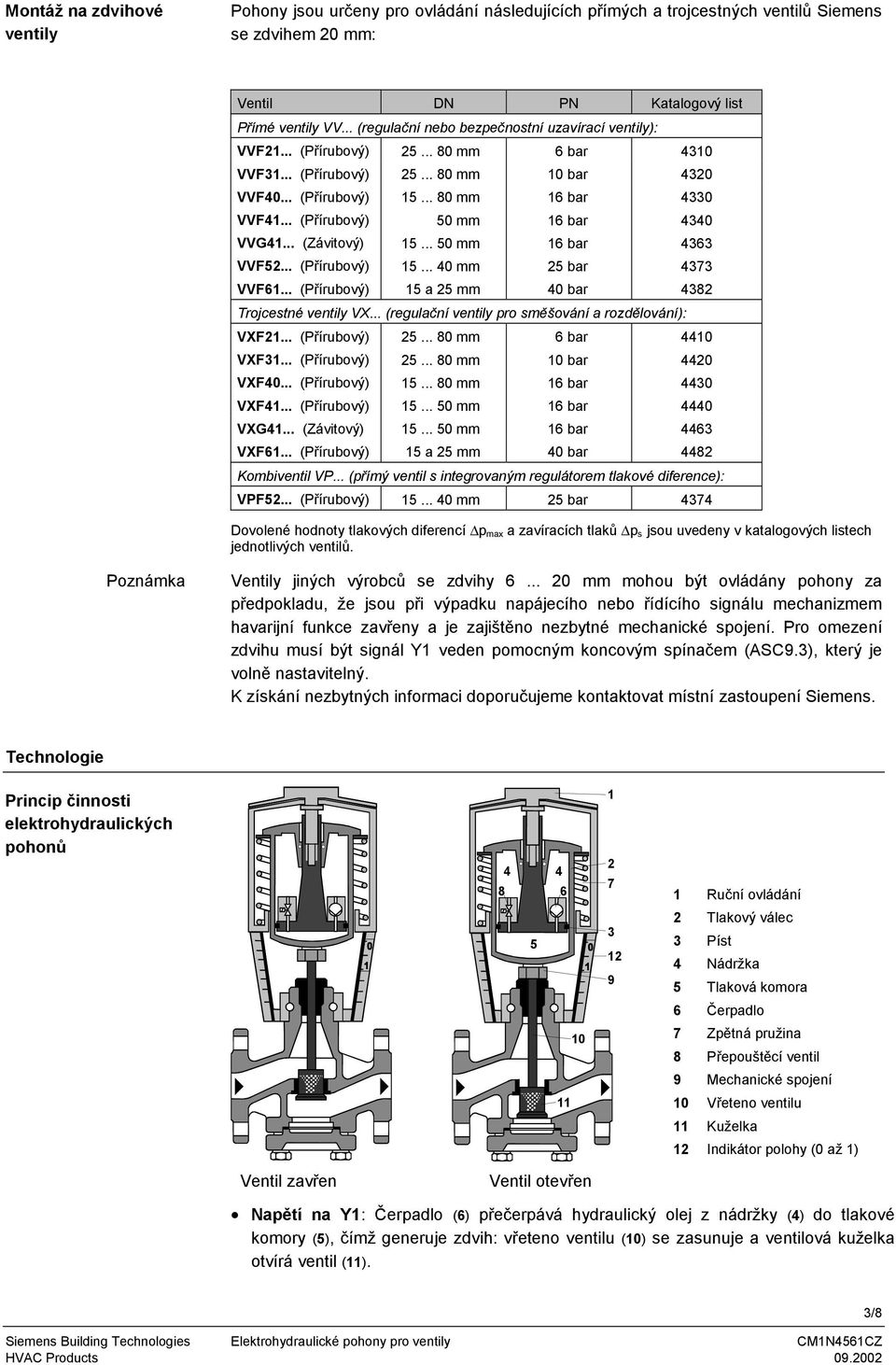 .. (Přírubový) 5 mm 6 bar 434 VVG4... (Závitový) 5... 5 mm 6 bar 4363 VVF52... (Přírubový) 5... 4 mm 25 bar 4373 VVF6... (Přírubový) 5 a 25 mm 4 bar 4382 Trojcestné ventily VX.