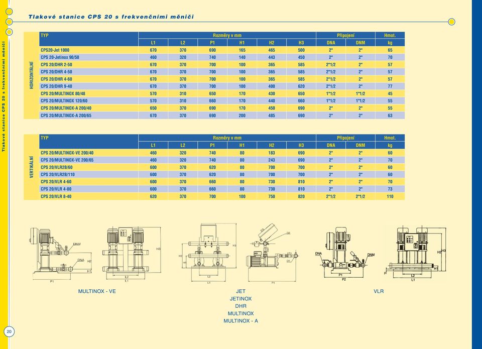 670 370 700 100 365 585 2"1/2 2" 57 CPS 20/DHR 4-60 670 370 700 100 365 585 2"1/2 2" 57 CPS 20/DHR 9-40 670 370 700 100 400 620 2"1/2 2" 77 CPS 20/MULTINOX 80/48 570 310 650 170 430 650 1"1/2 1"1/2