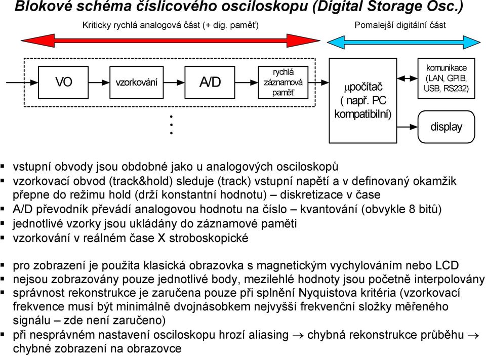 okamžik přepne do režimu hold (drží konstantní hodnotu) diskretizace v čase A/D převodník převádí analogovou hodnotu na číslo kvantování (obvykle 8 bitů) jednotlivé vzorky jsou ukládány do záznamové