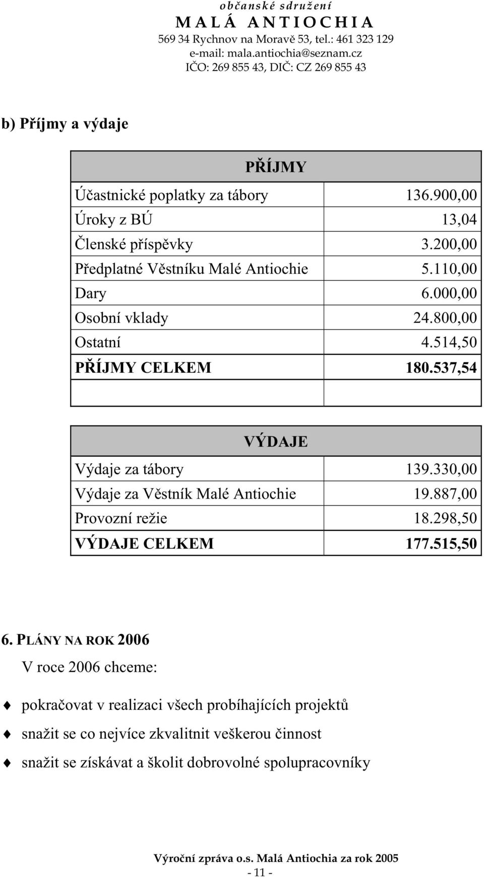 537,54 VÝDAJE Výdaje za tábory 139.330,00 Výdaje za V stník Malé Antiochie 19.887,00 Provozní režie 18.298,50 VÝDAJE CELKEM 177.515,50 6.