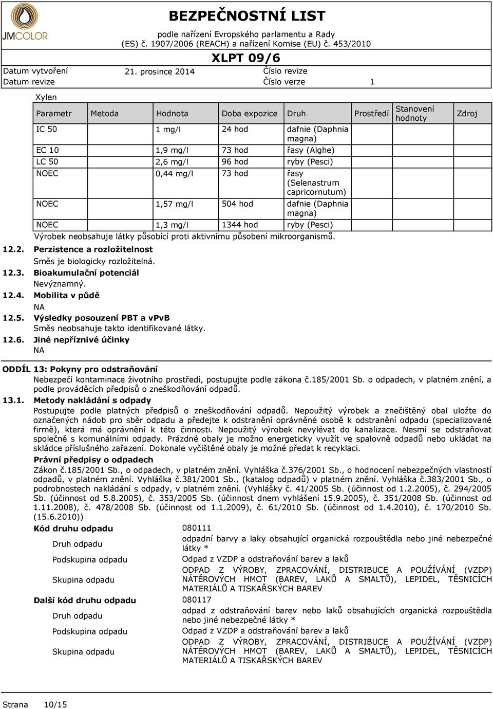 504 hod dafnie (Daphnia magna) NOEC,3 mg/l 344 hod ryby (Pesci) Výrobek neobsahuje látky působící proti aktivnímu působení mikroorganismů. 2.2. 2.3. 2.4. 2.5. 2.6.