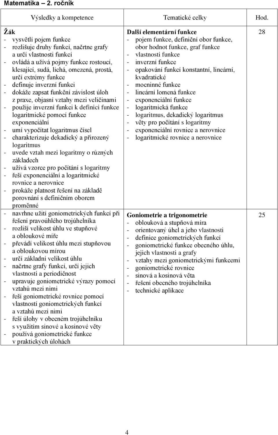 definuje inverzní funkci - dokáže zapsat funkční závislost úloh z praxe, objasní vztahy mezi veličinami - použije inverzní funkci k definici funkce logaritmické pomocí funkce exponenciální - umí