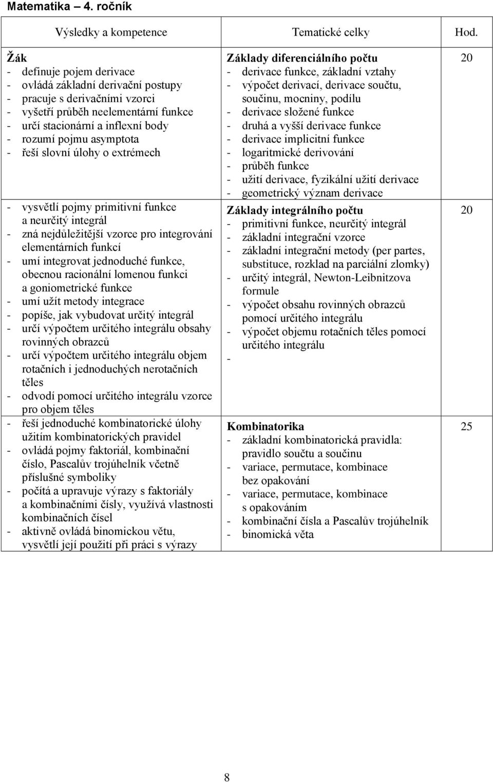 řeší slovní úlohy o extrémech - vysvětlí pojmy primitivní funkce a neurčitý integrál - zná nejdůležitější vzorce pro integrování elementárních funkcí - umí integrovat jednoduché funkce, obecnou