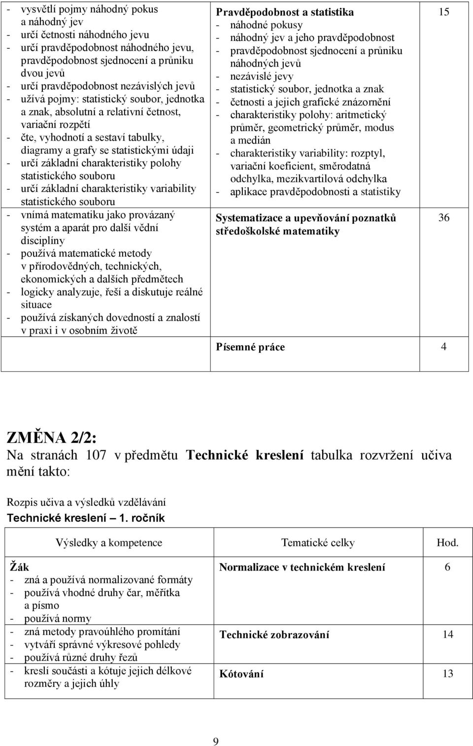 charakteristiky polohy statistického souboru - určí základní charakteristiky variability statistického souboru - vnímá matematiku jako provázaný systém a aparát pro další vědní disciplíny - používá