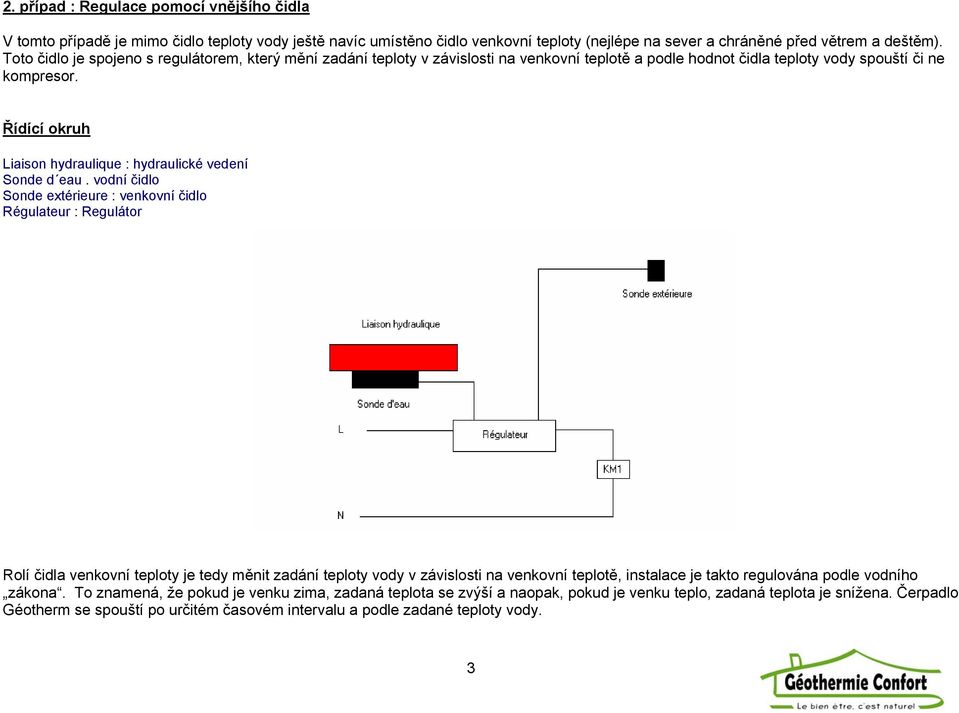 Řídící okruh Liaison hydraulique : hydraulické vedení Sonde d eau.