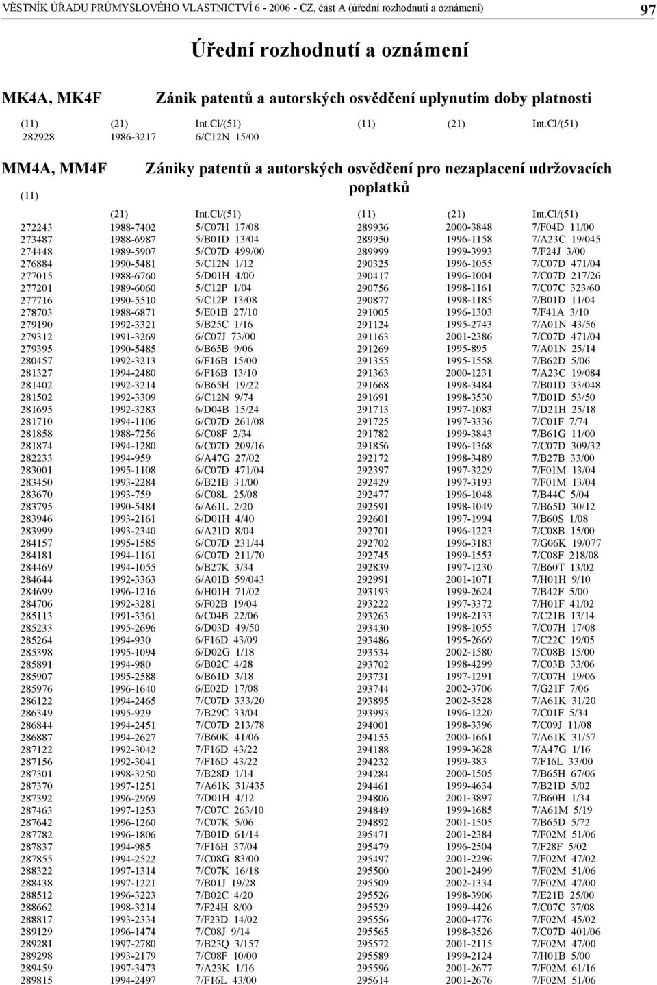 Cl/ MM4A, MM4F 272243 273487 274448 276884 277015 277201 277716 278703 279190 279312 279395 280457 281327 281402 281502 281695 281710 281858 281874 282233 283001 283450 283670 283795 283946 283999