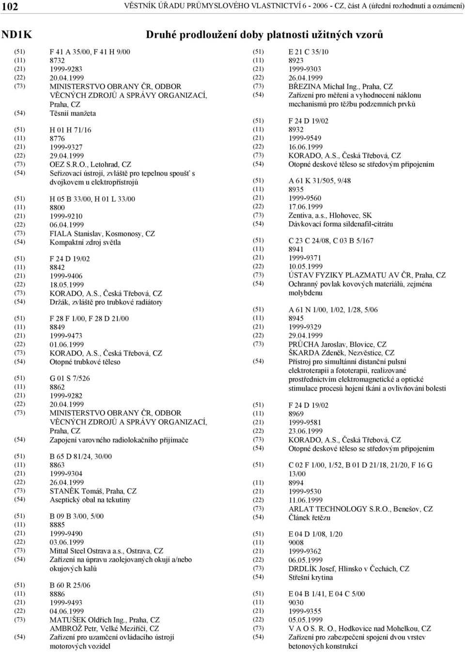 04.1999 FIALA Stanislav, Kosmonosy, CZ Kompaktní zdroj světla F 24 D 19/02 8842 1999-9406 18.05.1999 KORADO, A.S., Česká Třebová, CZ Držák, zvláště pro trubkové radiátory F 28 F 1/00, F 28 D 21/00 8849 1999-9473 01.