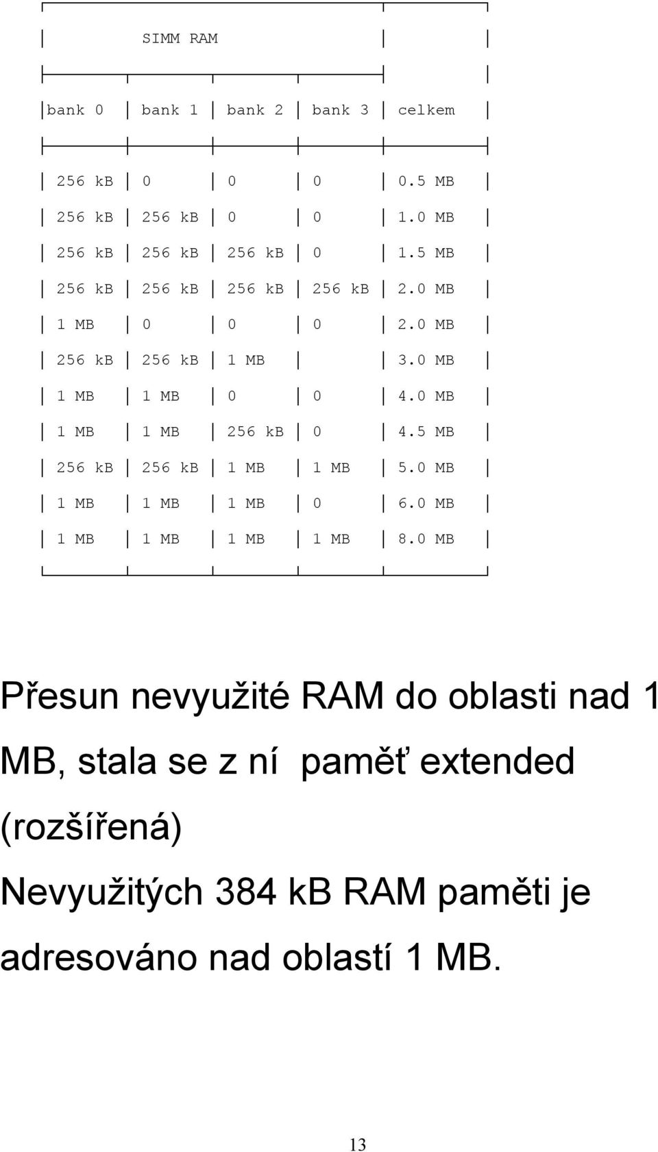 0 MB 1 MB 1 MB 256 kb 0 4.5 MB 256 kb 256 kb 1 MB 1 MB 5.0 MB 1 MB 1 MB 1 MB 0 6.0 MB 1 MB 1 MB 1 MB 1 MB 8.