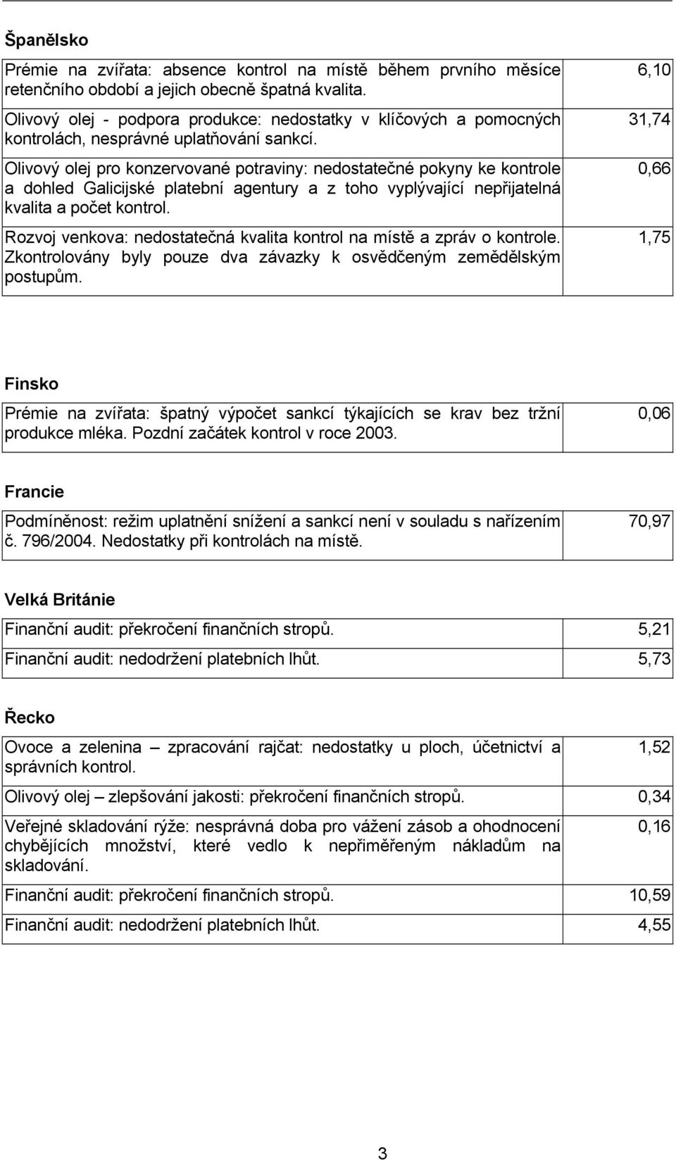 Olivový olej pro konzervované potraviny: nedostatečné pokyny ke kontrole a dohled Galicijské platební agentury a z toho vyplývající nepřijatelná kvalita a počet kontrol.