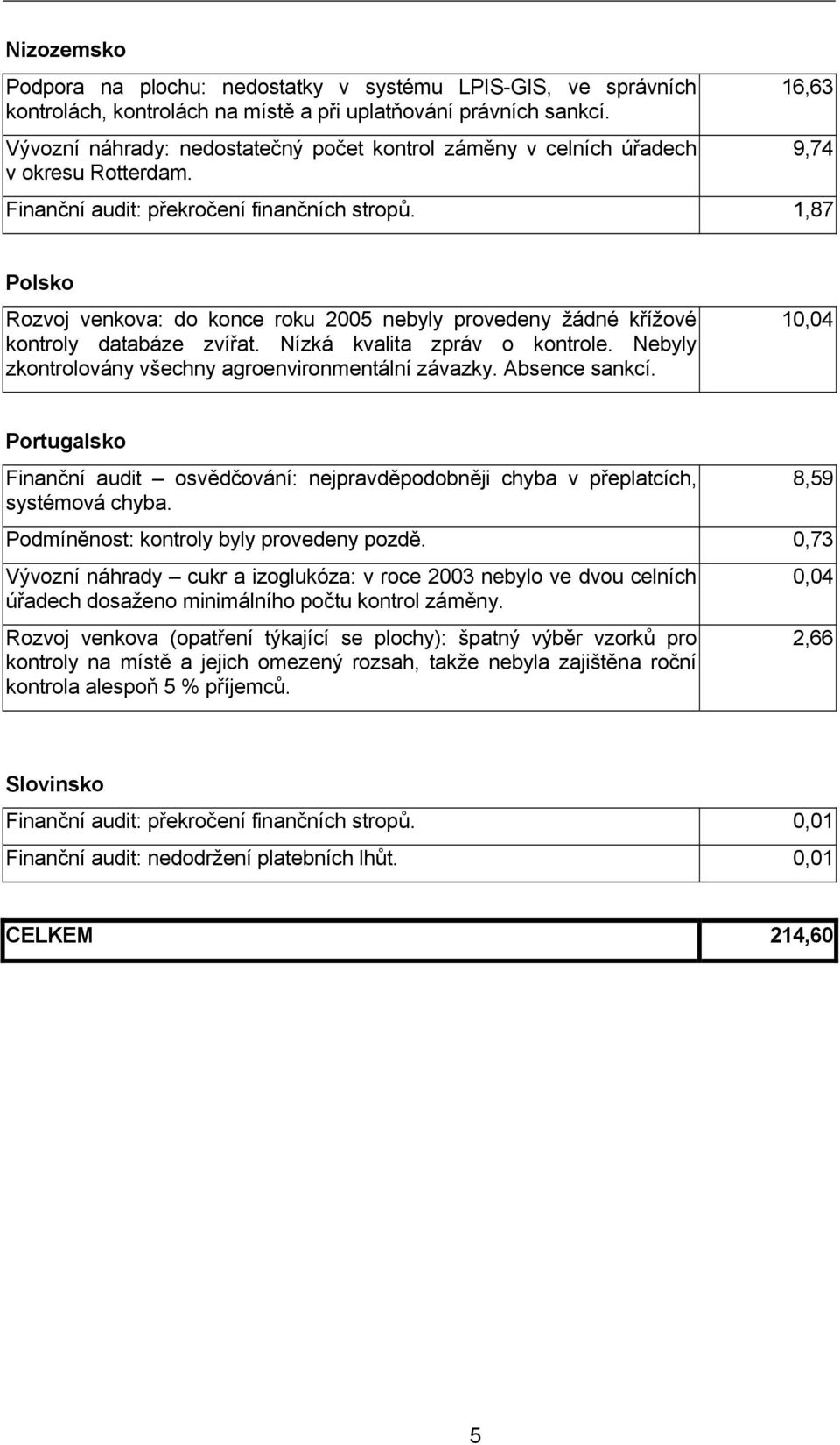 1,87 9,74 Polsko Rozvoj venkova: do konce roku 2005 nebyly provedeny žádné křížové kontroly databáze zvířat. Nízká kvalita zpráv o kontrole. Nebyly zkontrolovány všechny agroenvironmentální závazky.