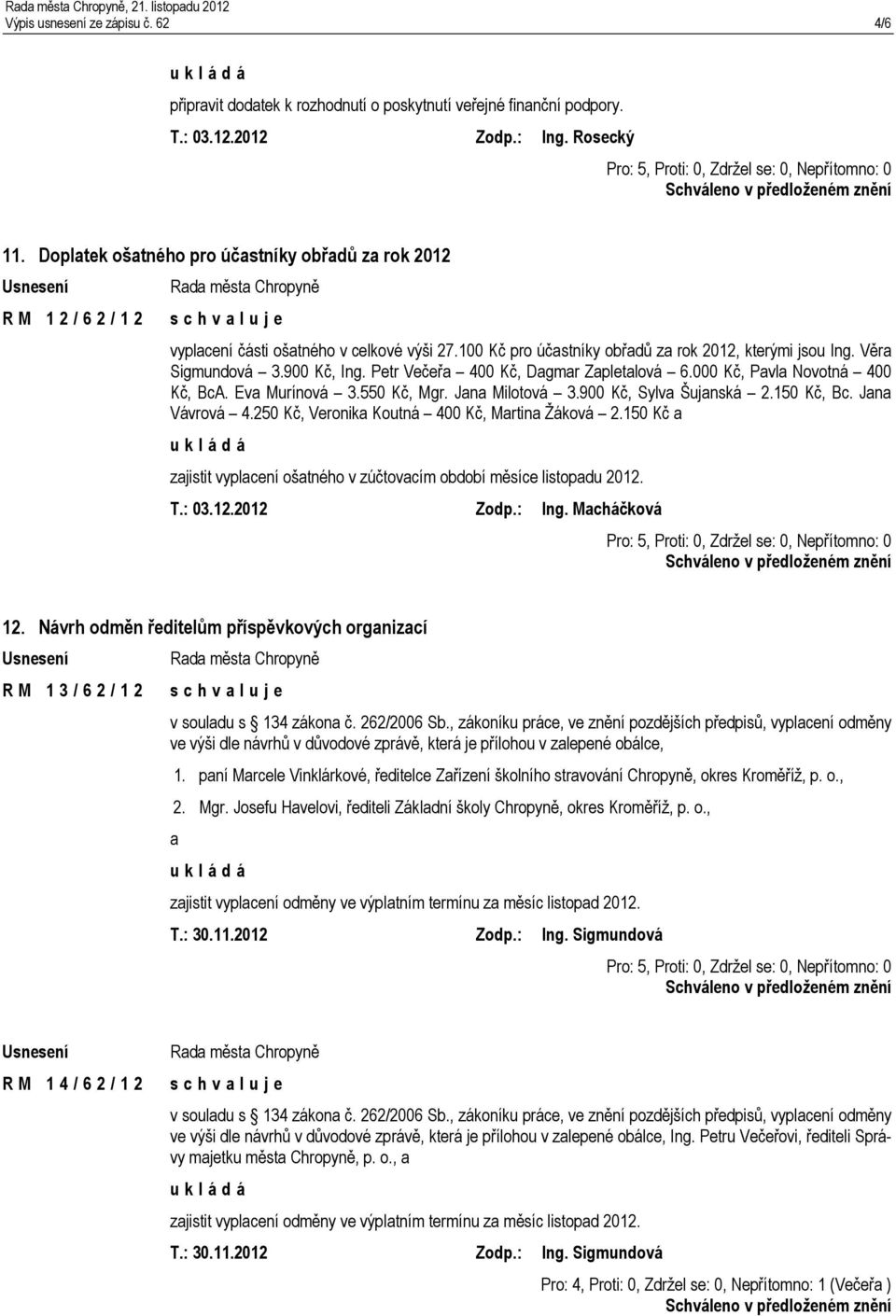 900 Kč, Ing. Petr Večeřa 400 Kč, Dagmar Zapletalová 6.000 Kč, Pavla Novotná 400 Kč, BcA. Eva Murínová 3.550 Kč, Mgr. Jana Milotová 3.900 Kč, Sylva Šujanská 2.150 Kč, Bc. Jana Vávrová 4.