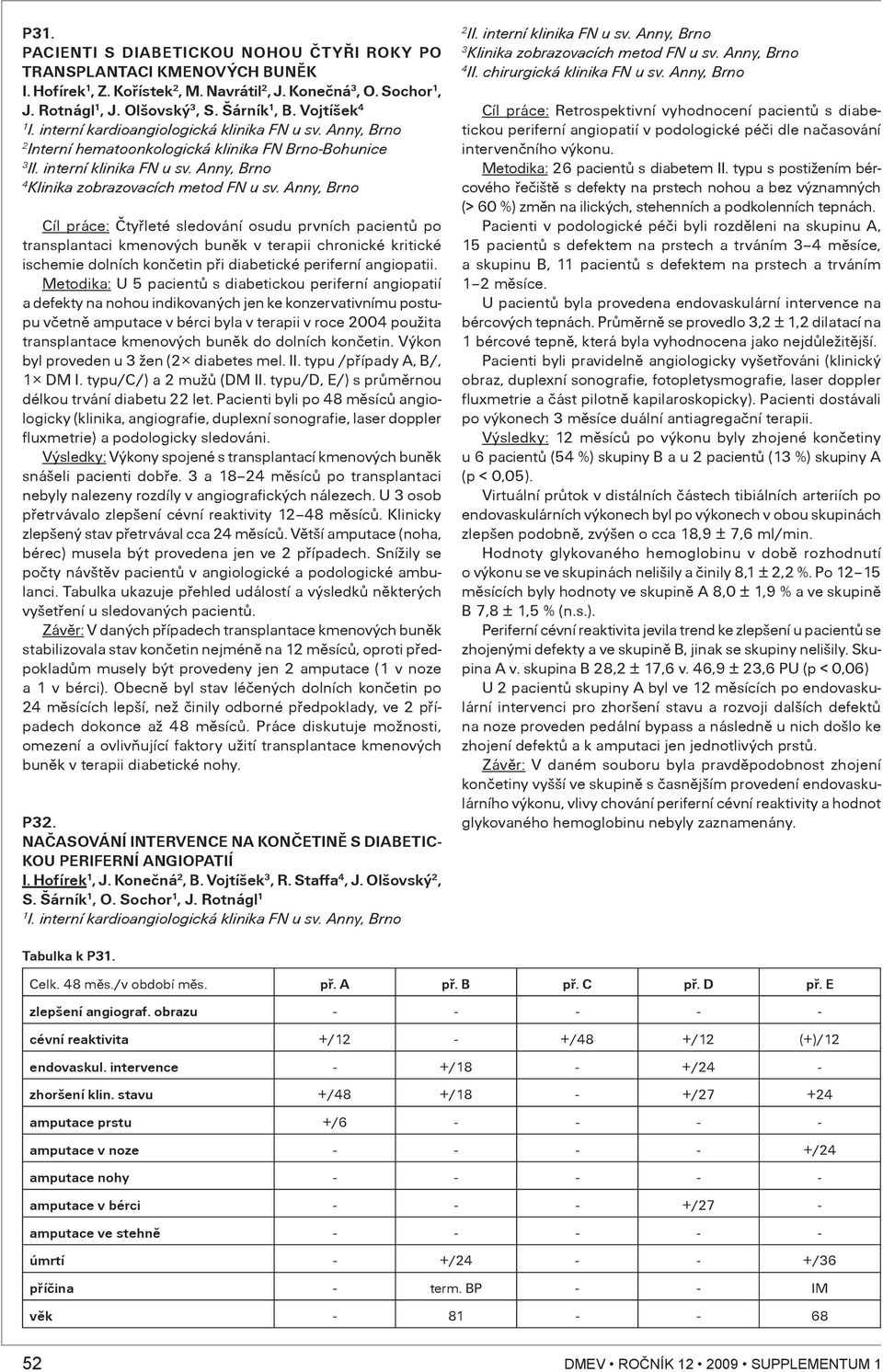 Anny, Brno Cíl práce: Ètyøleté sledování osudu prvních pacientù po transplantaci kmenových bunìk v terapii chronické kritické ischemie dolních konèetin pøi diabetické periferní angiopatii.
