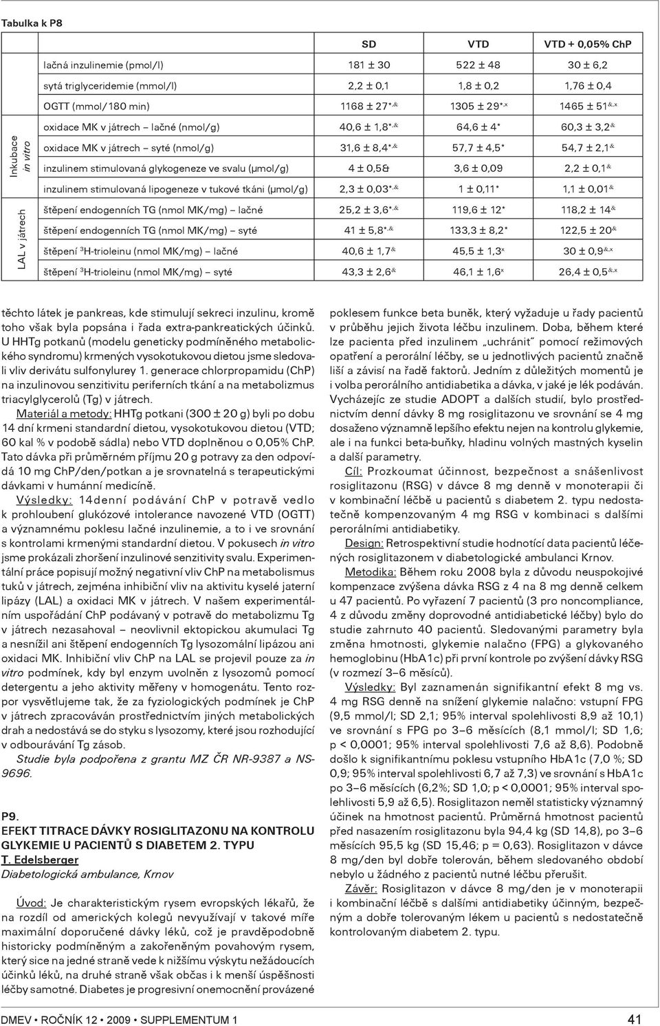 0,5&,6 ± 0,09, ± 0, & inzulinem stimulovaná lipogeneze v tukové tkáni (µmol/g), ± 0,0*,& ± 0,*, ± 0,0 & LAL v játrech štìpení endogenních TG (nmol MK/mg) laèné 5, ±,6*,& 9,6 ± * 8, ± 4 & štìpení