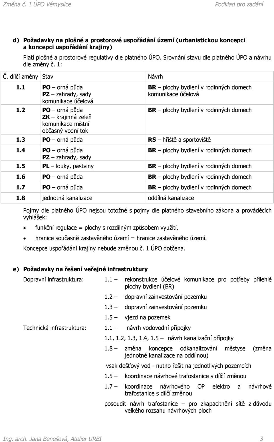 2 PO orná půda ZK krajinná zeleň komunikace místní občasný vodní tok BR plochy bydlení v rodinných domech komunikace účelová BR plochy bydlení v rodinných domech 1.