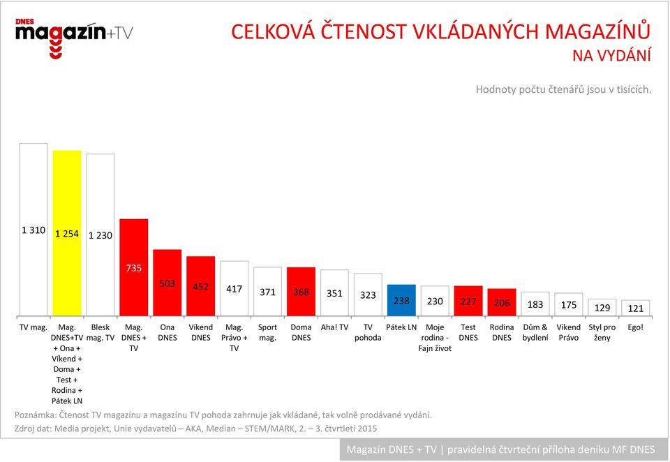 pohoda Moje rodina - Fajn život Test Rodina Dům & bydlení Právo Styl pro ženy Ego!