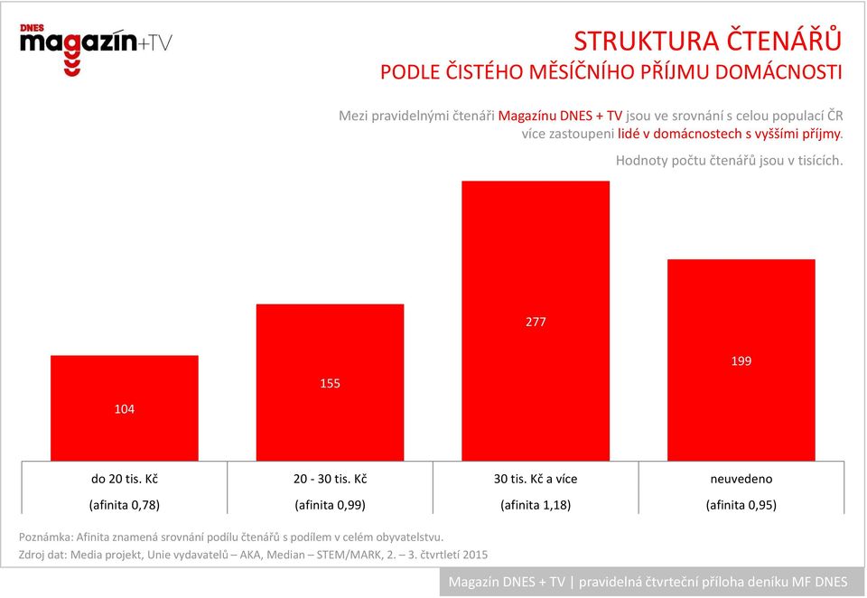 Kč 20-30 tis. Kč 30 tis.