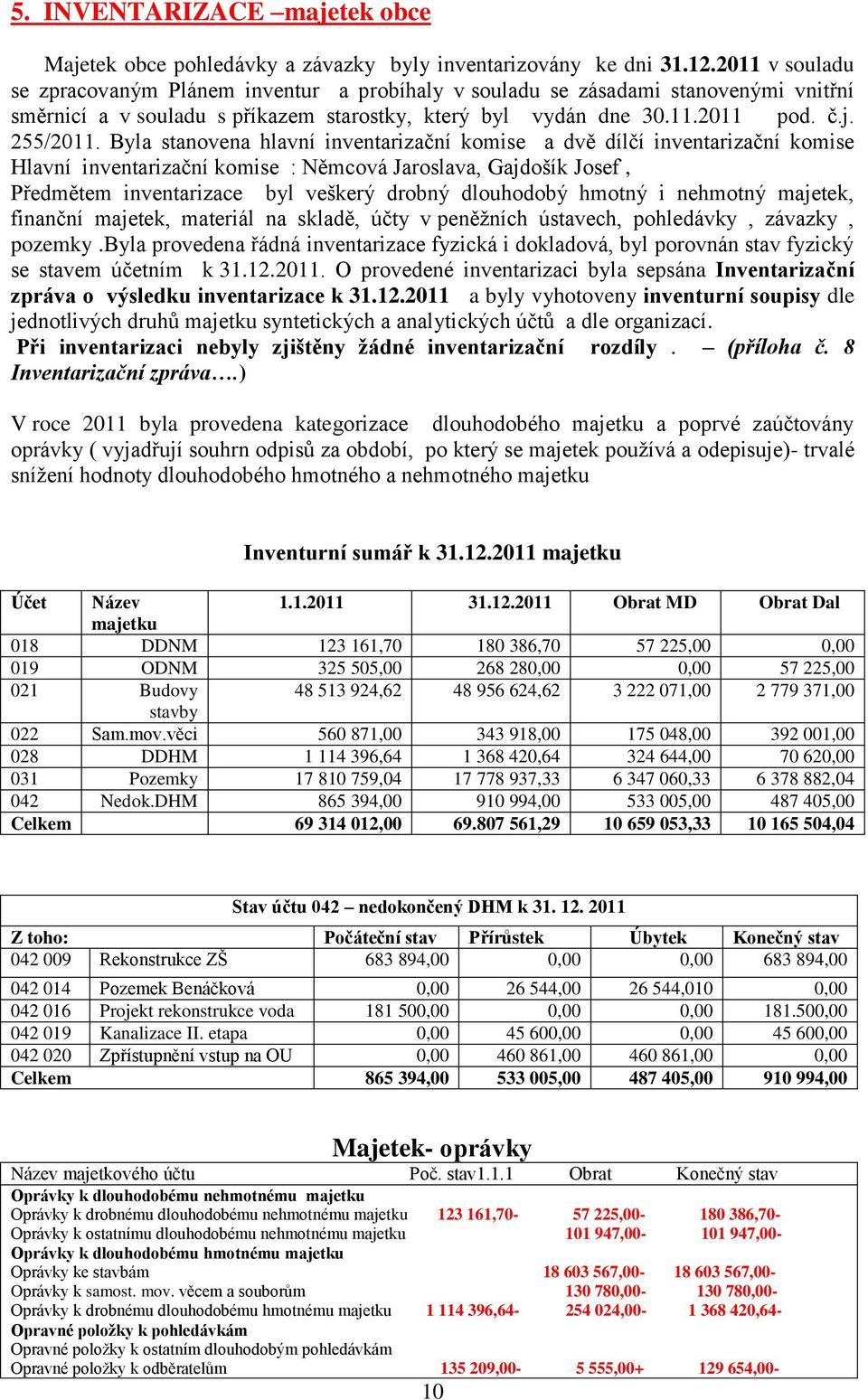 Byla stanovena hlavní inventarizační komise a dvě dílčí inventarizační komise Hlavní inventarizační komise : Němcová Jaroslava, Gajdošík Josef, Předmětem inventarizace byl veškerý drobný dlouhodobý