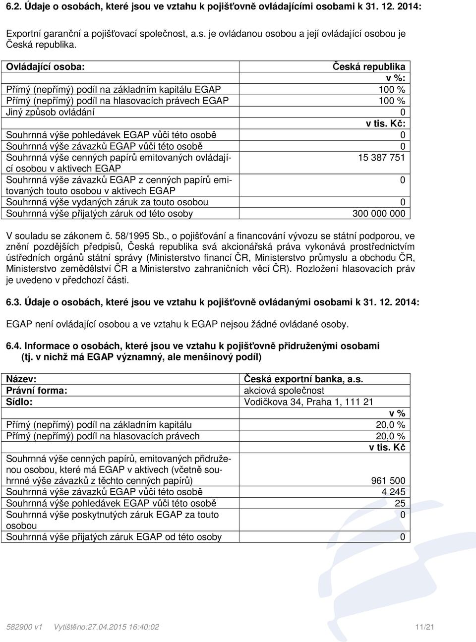 Kč: Souhrnná výše pohledávek EGAP vůči této osobě 0 Souhrnná výše závazků EGAP vůči této osobě 0 Souhrnná výše cenných papírů emitovaných ovládající 15 387 751 osobou v aktivech EGAP Souhrnná výše