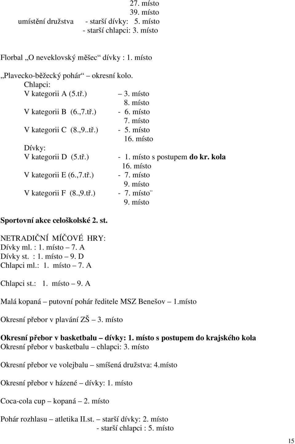 místo V kategorii E (6.,7.tř.) - 7. místo 9. místo V kategorii F (8.,9.tř.) - 7. místo 9. místo Sportovní akce celoškolské 2. st. NETRADIČNÍ MÍČOVÉ HRY: Dívky ml. : 1. místo 7. A Dívky st. : 1. místo 9. D Chlapci ml.