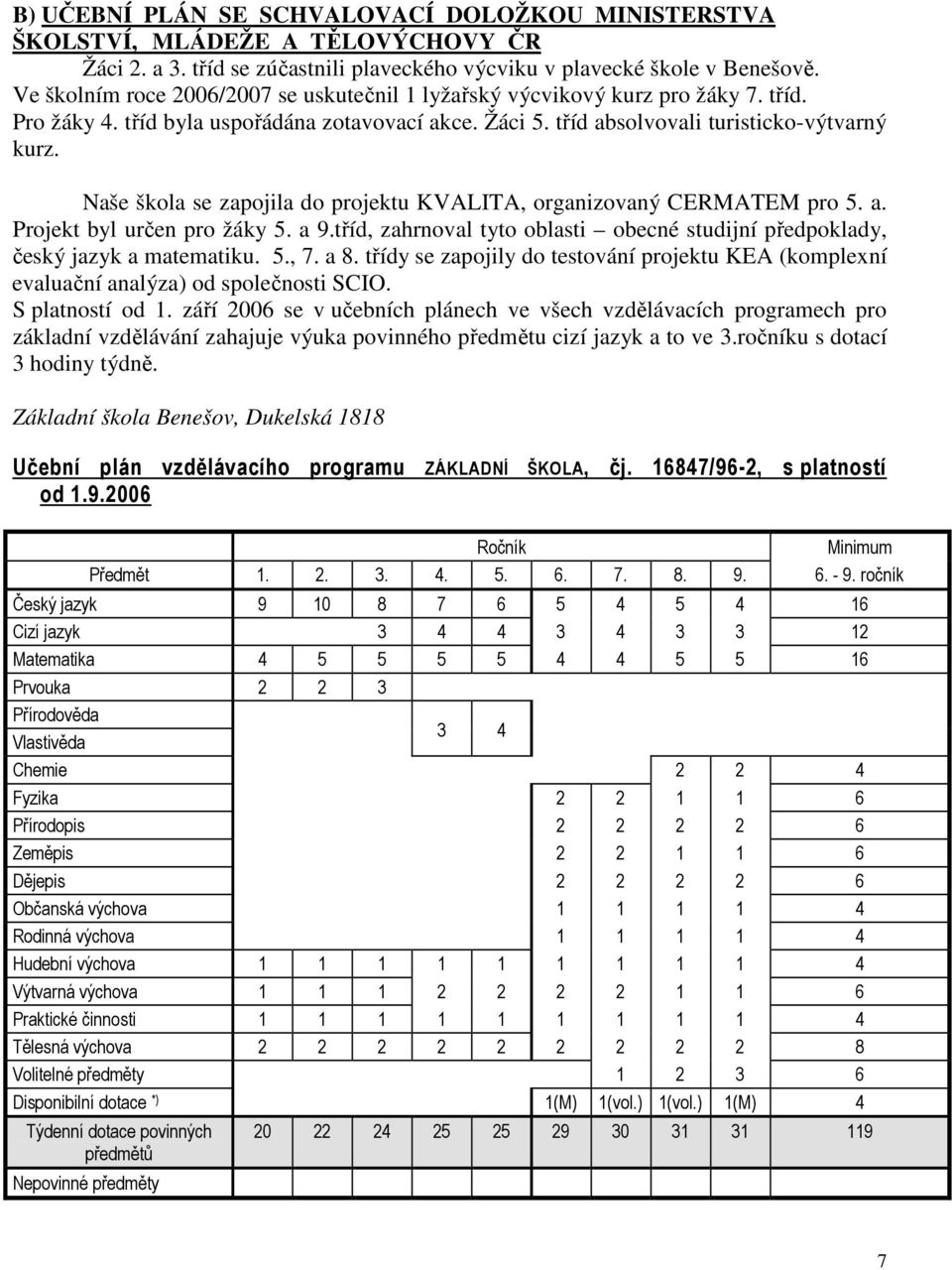 Naše škola se zapojila do projektu KVALITA, organizovaný CERMATEM pro 5. a. Projekt byl určen pro žáky 5. a 9.tříd, zahrnoval tyto oblasti obecné studijní předpoklady, český jazyk a matematiku. 5., 7.