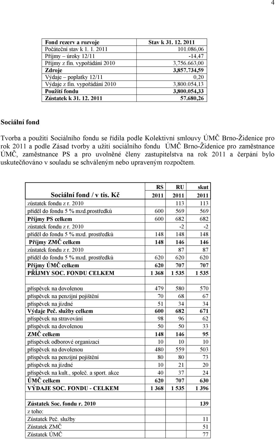 680,26 Sociální fond Tvorba a použití Sociálního fondu se řídila podle Kolektivní smlouvy ÚMČ Brno-Židenice pro rok 2011 a podle Zásad tvorby a užití sociálního fondu ÚMČ Brno-Židenice pro