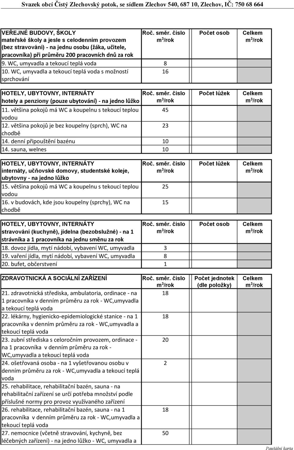 většina pokojů má WC a koupelnu s tekoucí teplou 45 vodou 2. většina pokojů je bez koupelny (sprch), WC na 23 chodbě 4. denní připouštění bazénu 0 4. sauna, welnes 0 HOTELY, UBYTOVNY, INTERNÁTY Roč.
