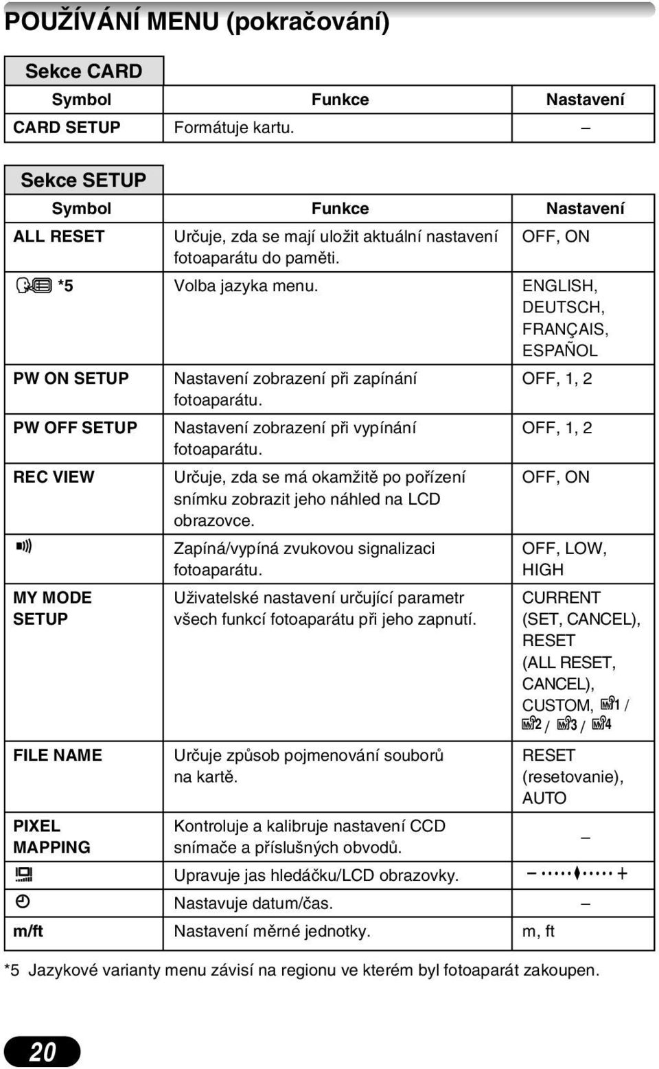 ENGLISH, DEUTSCH, FRANÇAIS, ESPAÑOL PW ON SETUP Nastavení zobrazení pfii zapínání OFF, 1, 2 fotoaparátu. PW OFF SETUP Nastavení zobrazení pfii vypínání OFF, 1, 2 fotoaparátu.