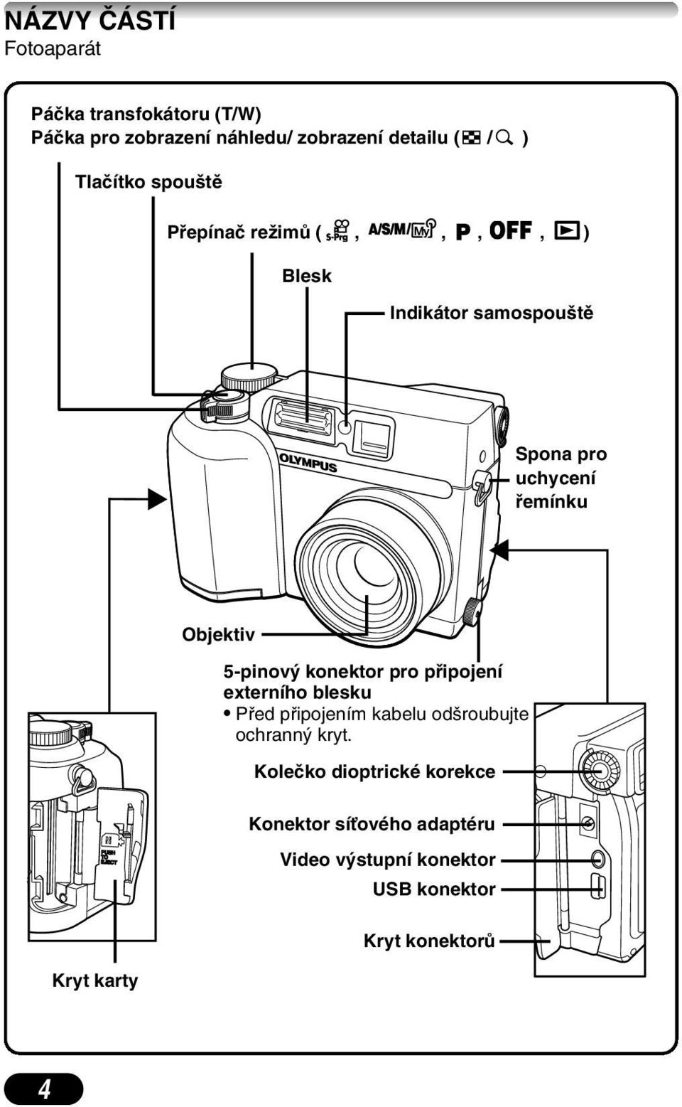 5-pinov konektor pro pfiipojení externího blesku Pfied pfiipojením kabelu od roubujte ochrann kryt.