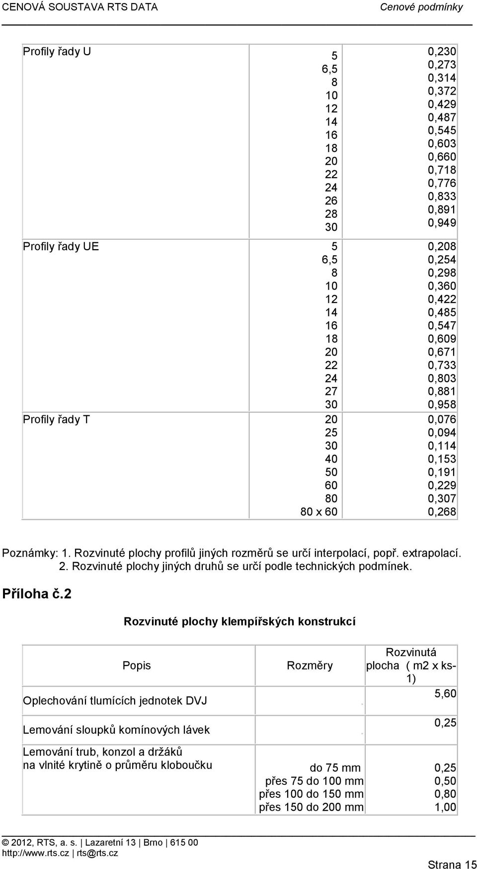 profilů jiných rozměrů se určí interpolací, popř extrapolací 2 Rozvinuté plochy jiných druhů se určí podle technických podmínek Příloha č2 Rozvinuté plochy klempířských konstrukcí Popis Rozměry