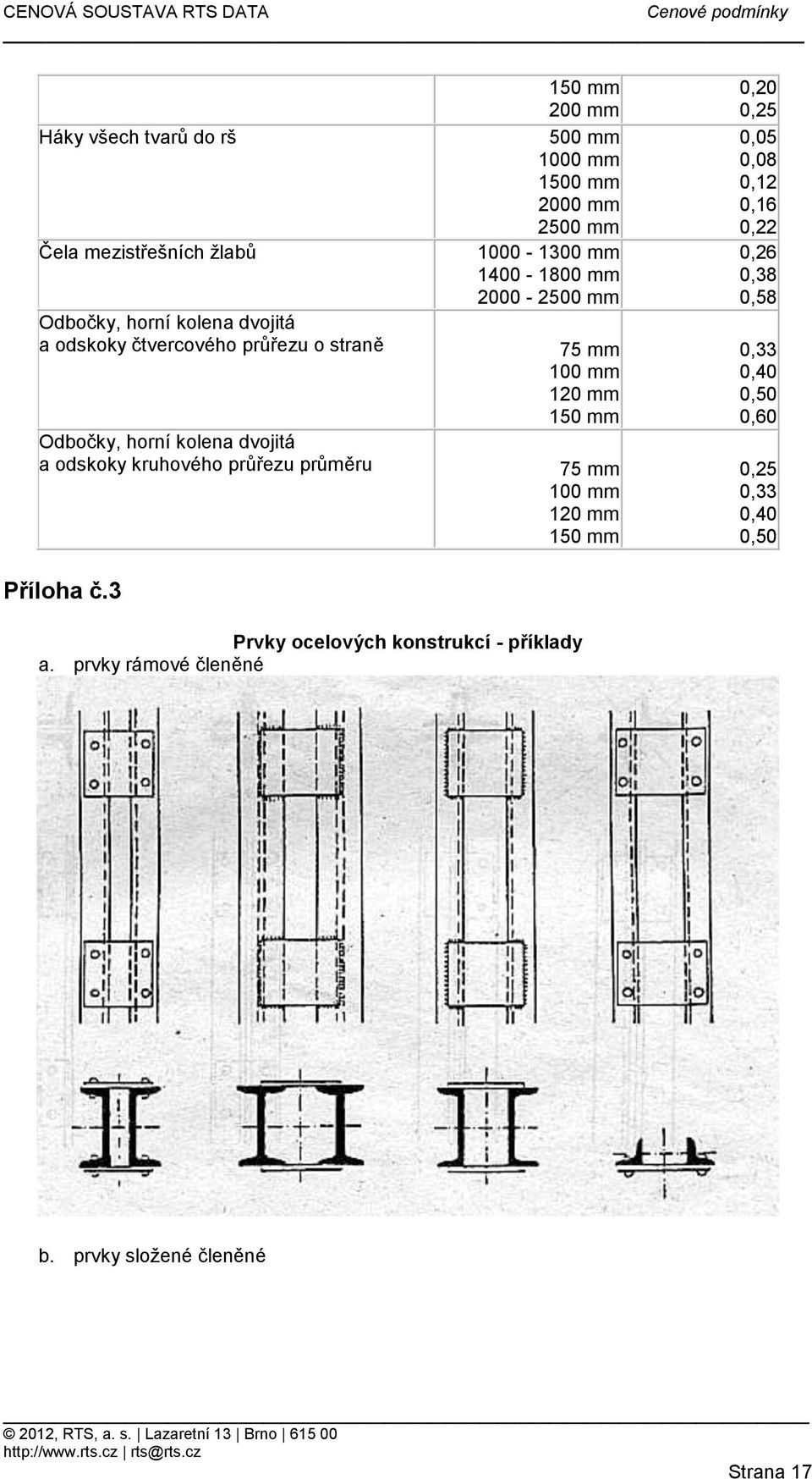 100 mm 120 mm 150 mm 75 mm 100 mm 120 mm 150 mm 0,20 0,25 0,05 0,08 0,12 0,16 0,22 0,26 0,38 0,58 0,33 0,40 0,50 0,60 0,25 0,33 0,40 0,50 Prvky