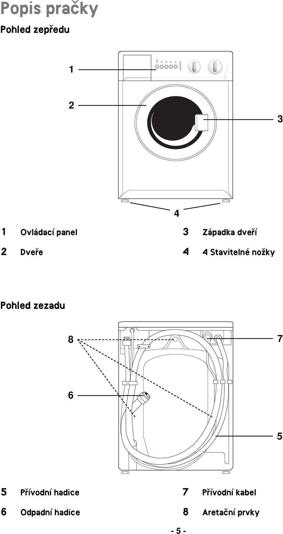 noïky Pohled zezadu 8 7 6 5 5 Pfiívodní hadice 6