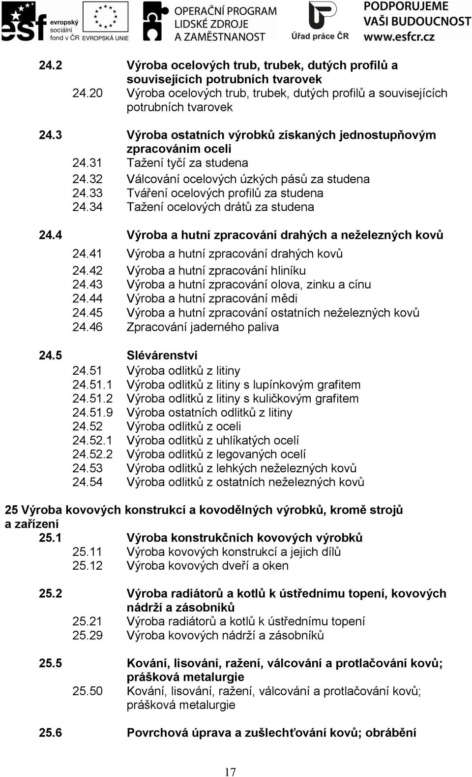 34 Tažení ocelových drátů za studena 24.4 Výroba a hutní zpracování drahých a neželezných kovů 24.41 Výroba a hutní zpracování drahých kovů 24.42 Výroba a hutní zpracování hliníku 24.