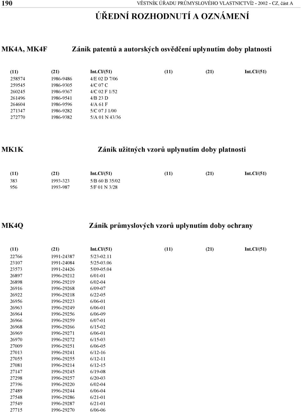 N 43/36 Int.Cl/ MK1K Zánik užitných vzorů uplynutím doby platnosti Int.Cl/ Int.Cl/ 383 956 1993-323 1993-987 5/B 60 B 35/02 5/F 01 N 3/28 MK4Q Zánik průmyslových vzorů uplynutím doby ochrany Int.