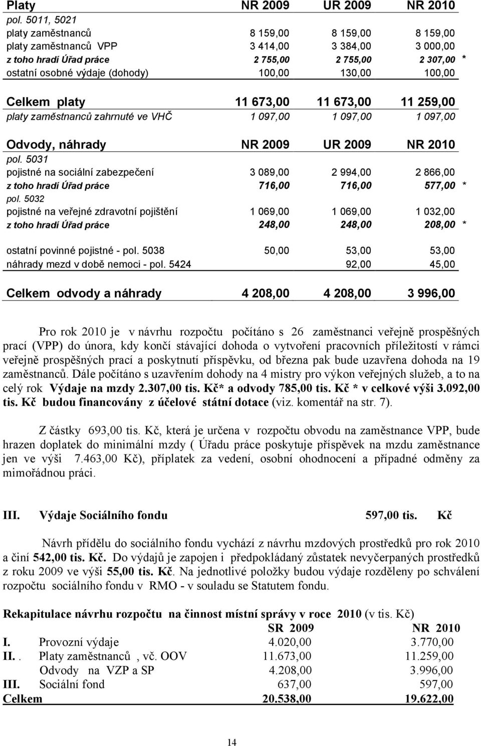 130,00 100,00 Celkem platy 11 673,00 11 673,00 11 259,00 platy zaměstnanců zahrnuté ve VHČ 1 097,00 1 097,00 1 097,00 Odvody, náhrady NR 2009 UR 2009 NR 2010 pol.