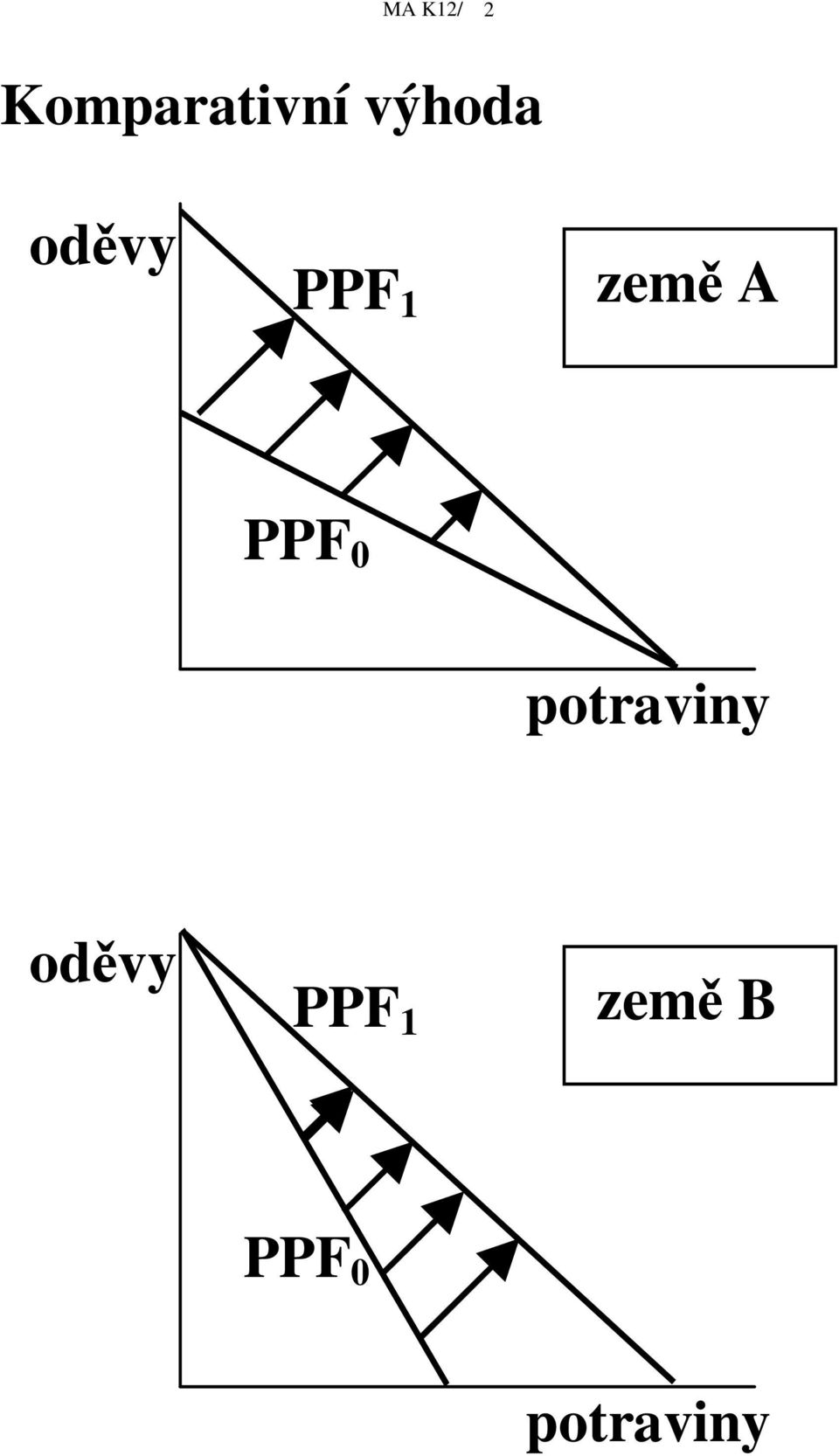 PPF 0 potraviny odvy