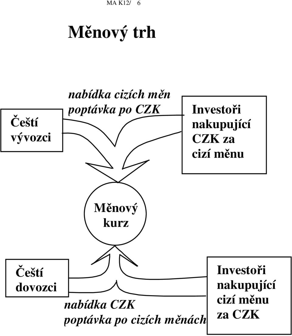 cizí mnu Mnový kurz eští dovozci nabídka CZK