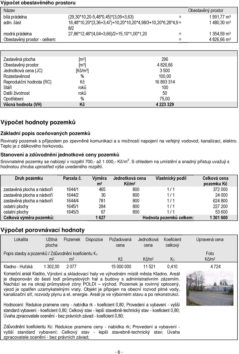 Zastavěná plocha [m 2 ] 296 Obestavěný prostor [m 3 ] 4 826,66 Jednotková cena (JC) [Kč/m 3 ] 3 500 Rozestavěnost % 100,00 Reprodukční hodnota (RC) Kč 16 893 314 Stáří roků 100 Další životnost roků